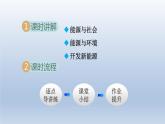 2024九年级物理全册第20章能源材料与社会20.2能源的开发和利用课件（沪科版）