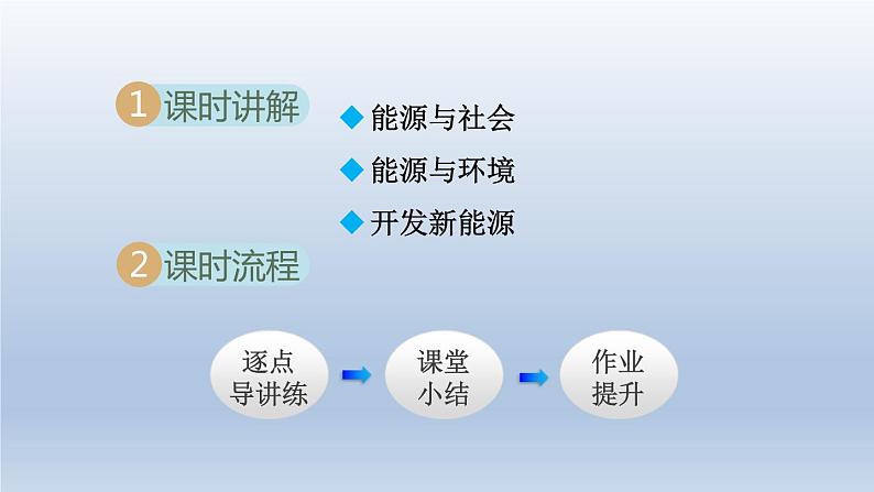 2024九年级物理全册第20章能源材料与社会20.2能源的开发和利用课件（沪科版）第2页