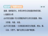2024九年级物理全册第20章能源材料与社会20.2能源的开发和利用课件（沪科版）