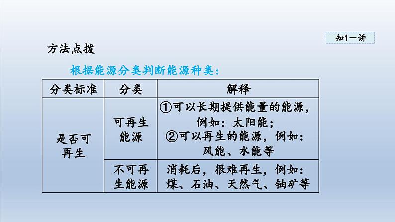 2024九年级物理全册第20章能源材料与社会20.2能源的开发和利用课件（沪科版）第8页