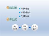 2024九年级物理全册第20章能源材料与社会20.3材料的开发和利用课件（沪科版）