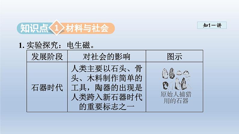 2024九年级物理全册第20章能源材料与社会20.3材料的开发和利用课件（沪科版）第3页