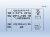 2024九年级物理全册第20章能源材料与社会20.3材料的开发和利用课件（沪科版）
