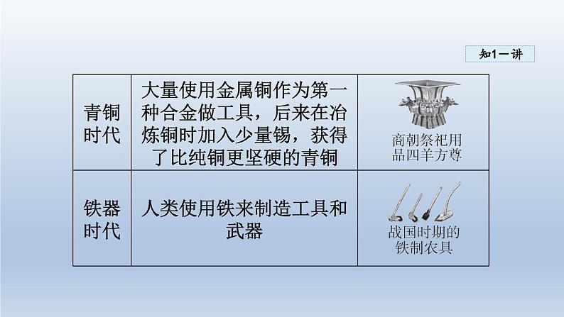 2024九年级物理全册第20章能源材料与社会20.3材料的开发和利用课件（沪科版）第4页