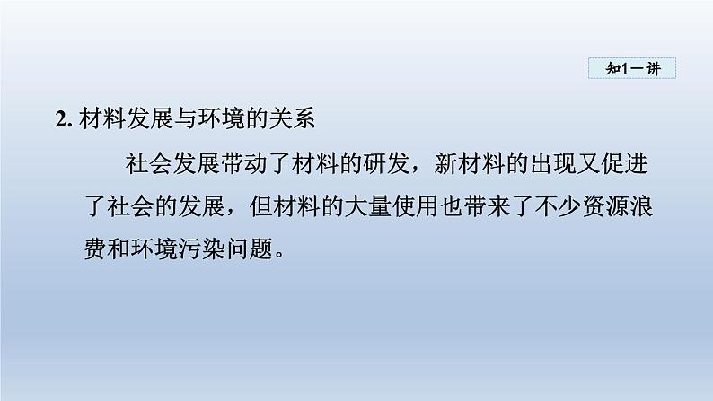 2024九年级物理全册第20章能源材料与社会20.3材料的开发和利用课件（沪科版）第5页