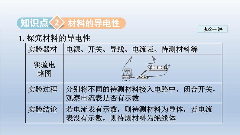 2024九年级物理全册第20章能源材料与社会20.3材料的开发和利用课件（沪科版）第8页