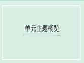 2024九年級(jí)物理全冊(cè)第19章走進(jìn)信息時(shí)代第20章能源材料與社會(huì)單元整體設(shè)計(jì)課件（滬科版）