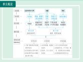 2024九年級(jí)物理全冊(cè)第19章走進(jìn)信息時(shí)代第20章能源材料與社會(huì)單元整體設(shè)計(jì)課件（滬科版）