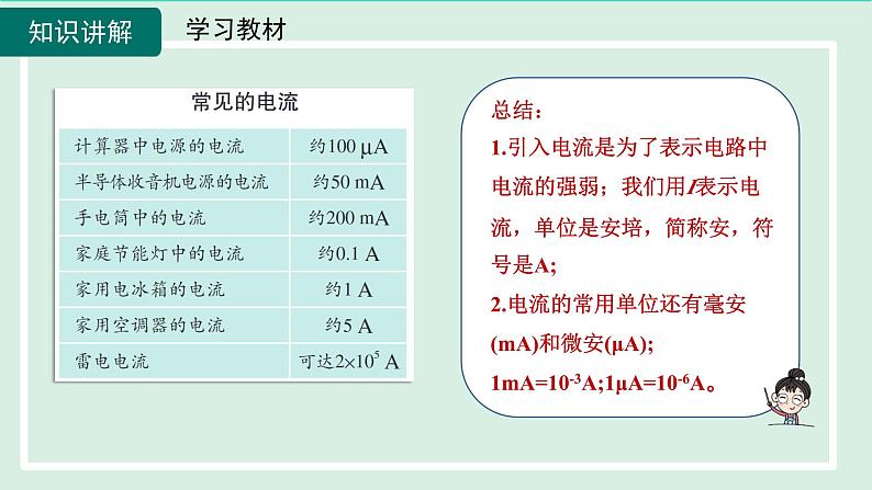 2024九年级物理全册主题三测量电流的大小课件（沪科版）05