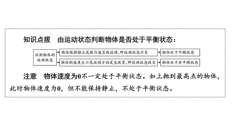 7．4探究物体受力时怎样运动 课件沪粤版物理八年级下册第6页