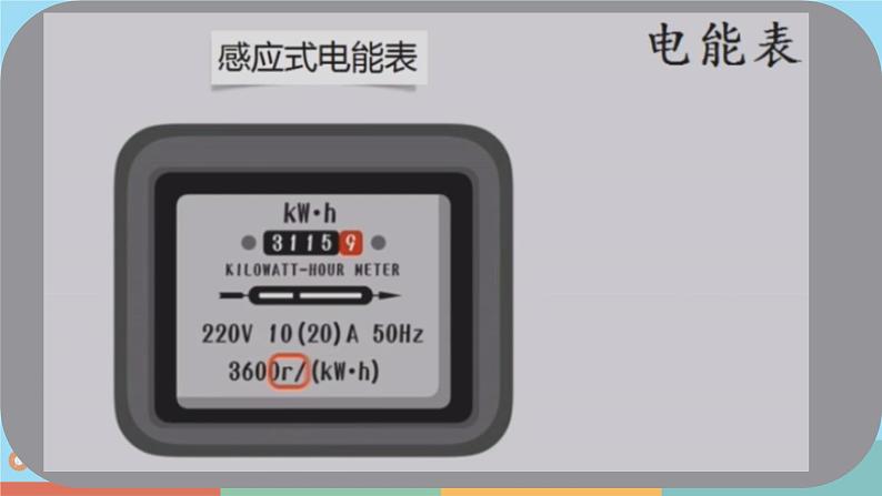 第十五章  电功和电热第一节电能表与电功 课件 苏科版九年级物理下册03