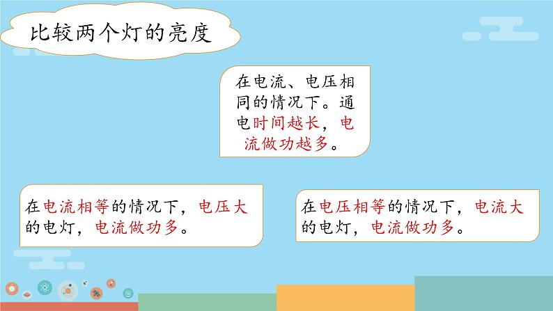 第十五章  电功和电热第一节电能表与电功 课件 苏科版九年级物理下册06