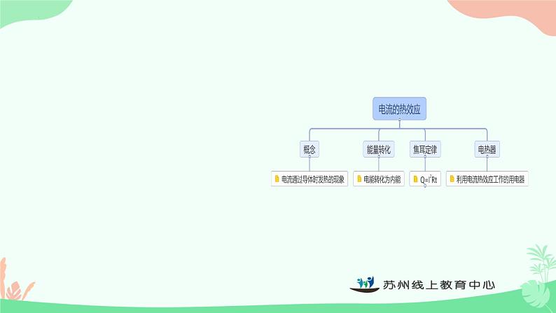 第十五章  电功和电热第三节电热器 电流的热效应 课件苏科版九年级物理下册03