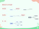 第十五章  电功和电热第三节电热器 电流的热效应 课件苏科版九年级物理下册