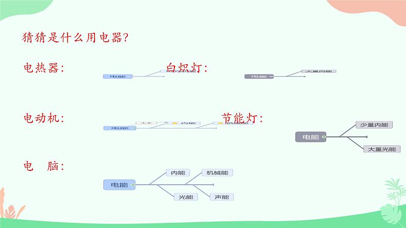 第十五章  电功和电热第三节电热器 电流的热效应 课件苏科版九年级物理下册04