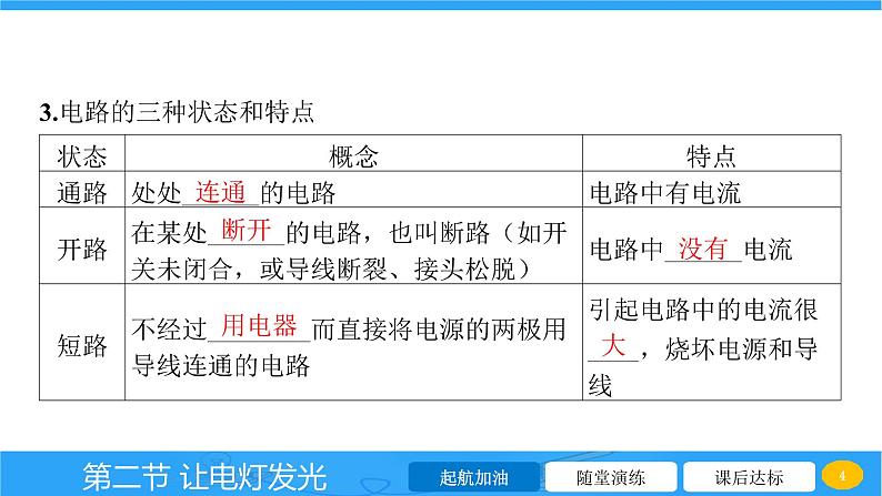 14.2 让电灯发光  课件物理沪科版九年级全一册04