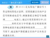 19.2 廣播電視與通信 19.3 走進互聯(lián)網(wǎng) 課件 物理滬粵版九年級下冊
