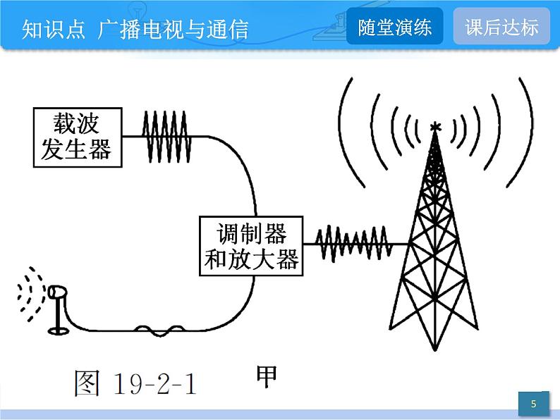 19.2 广播电视与通信 19.3 走进互联网 课件 物理沪粤版九年级下册05