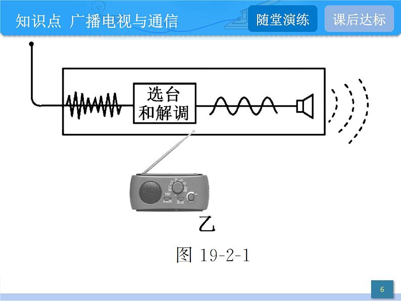 19.2 广播电视与通信 19.3 走进互联网 课件 物理沪粤版九年级下册06