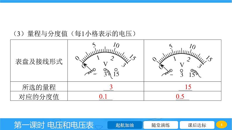 第14.5 第一课时 电压和电压表  课件物理沪科版九年级全一册第4页