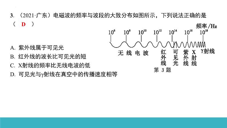 21.2电磁波的海洋 课件人教版九年级物理全册05