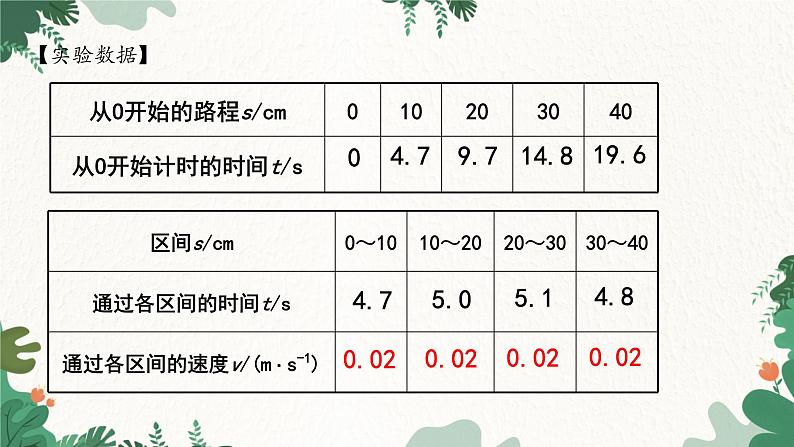 教科版物理八年级上册 第二章3.测量物体运动的速度课件第5页