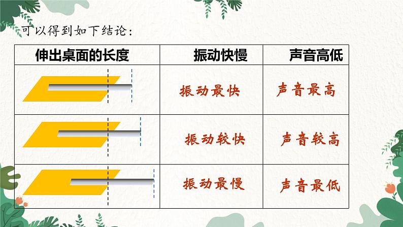 教科版物理八年级上册 第三章2.乐音的三个特征课件第6页