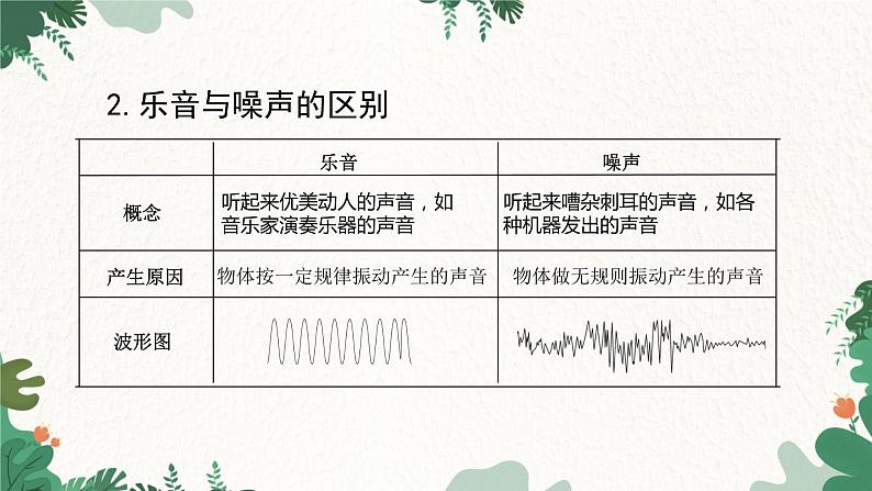 教科版物理八年级上册 第三章3.噪声课件第3页