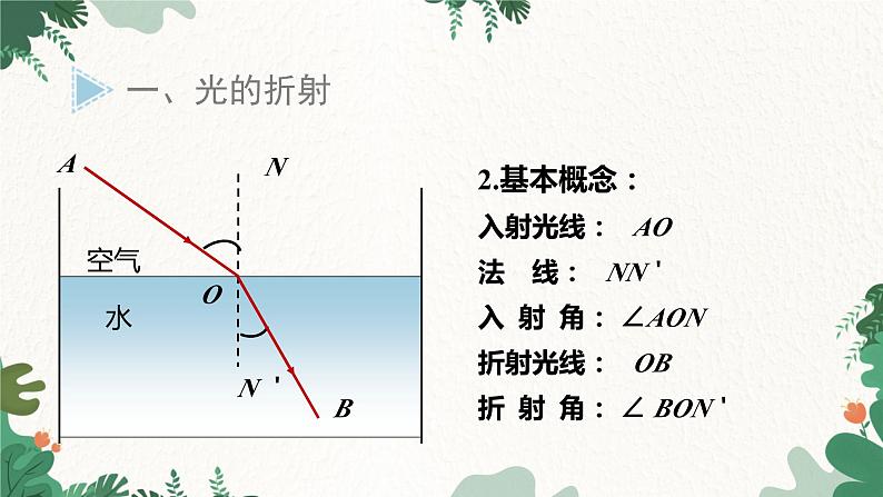 教科版物理八年级上册 第四章4. 光的折射课件05