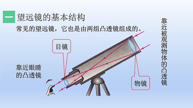 教科版物理八年级上册 第四章7.通过透镜看世界课件04