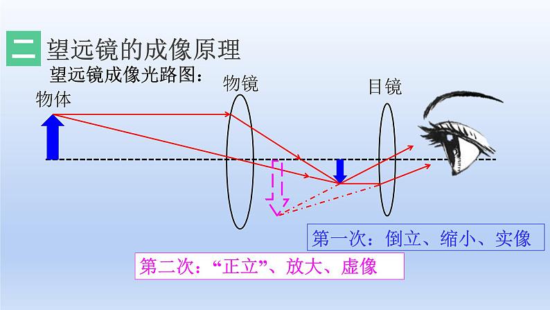 教科版物理八年级上册 第四章7.通过透镜看世界课件05