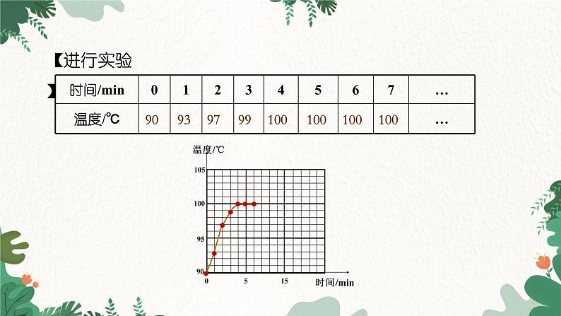 教科版物理八年级上册 第五章3.汽化和液化课件第6页