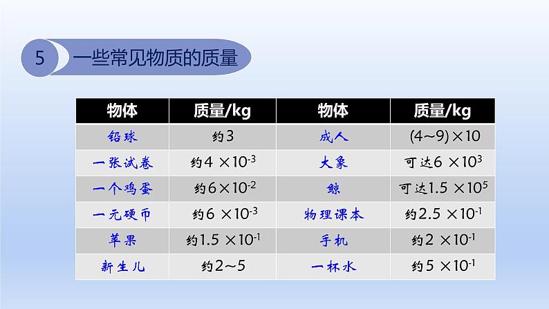 教科版物理八年级上册 第六章1.质量课件05