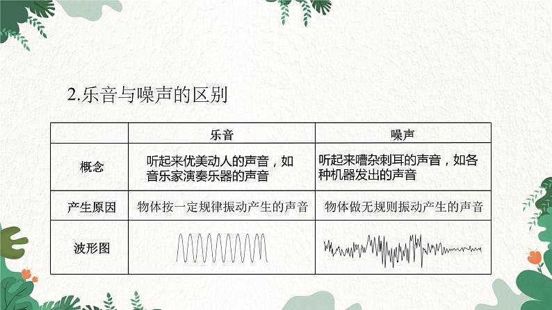 人教版物理八年级上册 第二章第四节 噪声的危害和控制课件第3页