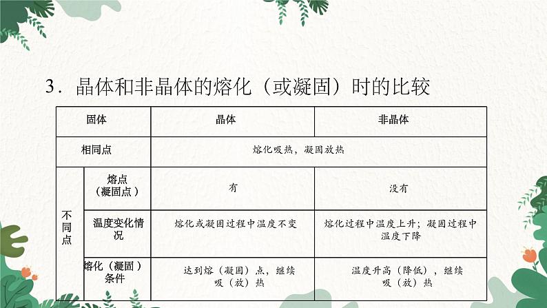 人教版物理八年级上册 第三章第二节 熔化和凝固 第二课时课件第6页