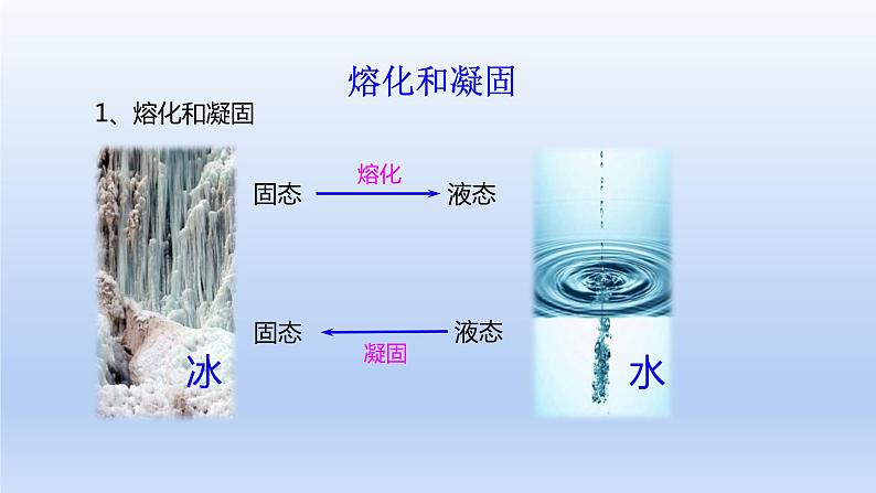 人教版物理八年级上册 第三章第二节 熔化和凝固课件03