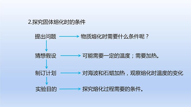 人教版物理八年级上册 第三章第二节 熔化和凝固课件05