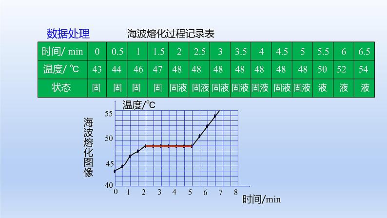 人教版物理八年级上册 第三章第二节 熔化和凝固课件08