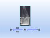 人教版物理八年级上册 第三章第三节 汽化和液化课件