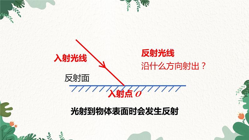 人教版物理八年级上册 第四章第二节 光的反射课件第3页