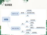 人教版物理八年级上册 专题四 光现象课件