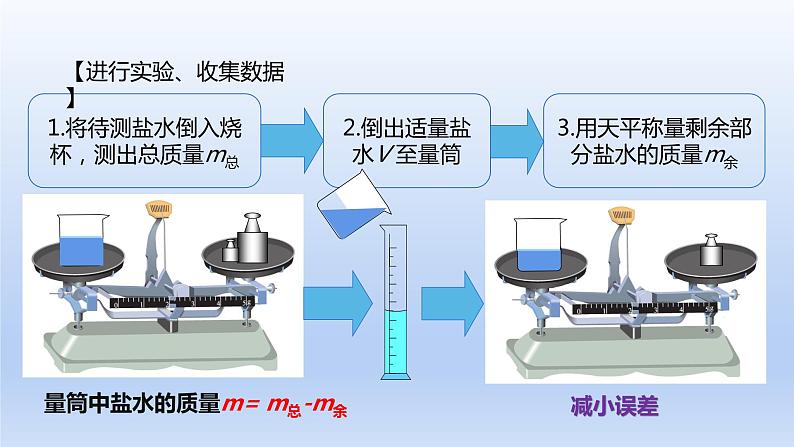 人教版物理八年级上册 第六章第三节 测量物质的密度课件第8页