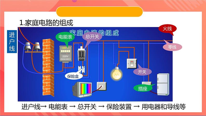 苏科版九年级物理下册  15.4家庭电路与安全用电（分层练习）05