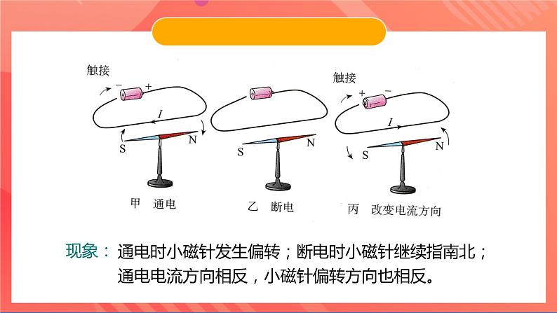 苏科版九年级物理下册  16.2电流的磁场（分层练习）06