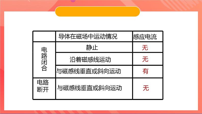 苏科版九年级物理下册  16.5电磁感应+发电机（分层练习）08