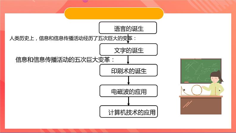 苏科版九年级物理下册  17.1 信息与信息传播（课件）08