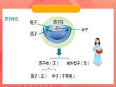 苏科版九年级物理下册  18.2-18.3 核能+太阳能（课件）