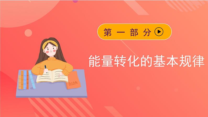 苏科版九年级物理下册  18.4-18.5  能量转化的基本规律+能源与可持续发展（课件）02