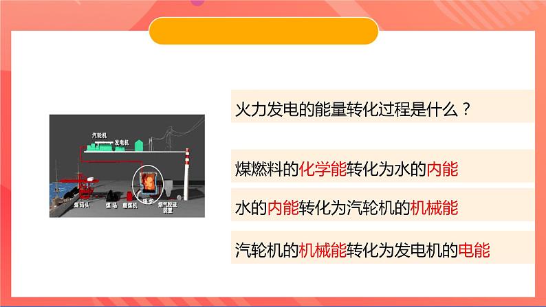 苏科版九年级物理下册  18.4-18.5  能量转化的基本规律+能源与可持续发展（课件）04