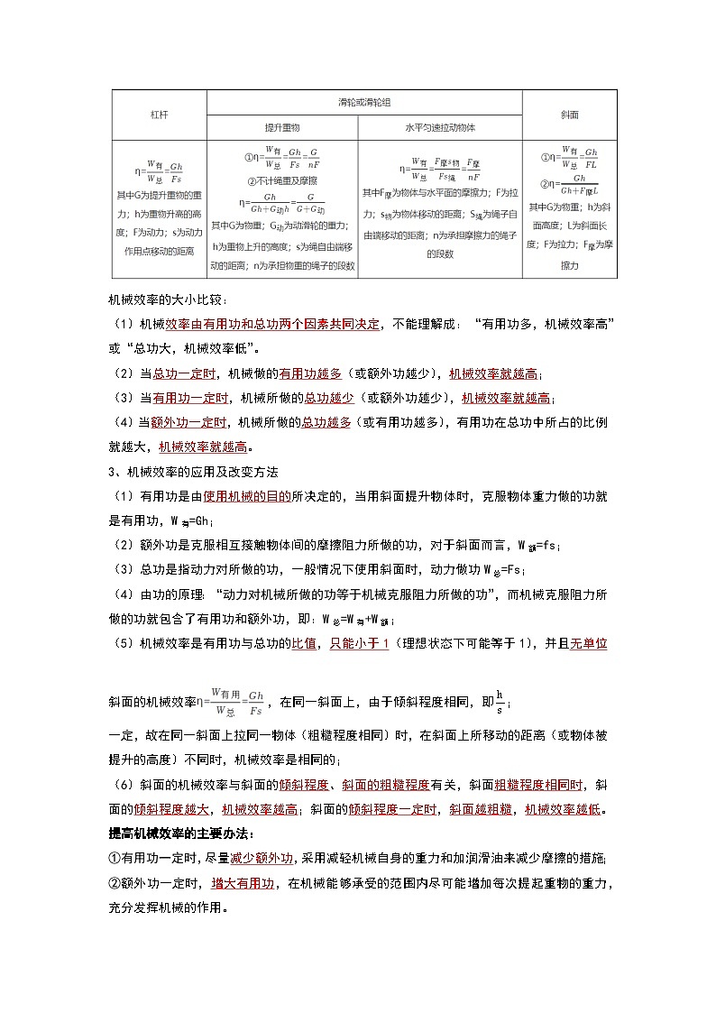 2024年苏科版物理九年级上册11.5 机械效率（考点解读）（原卷版+解析版）02